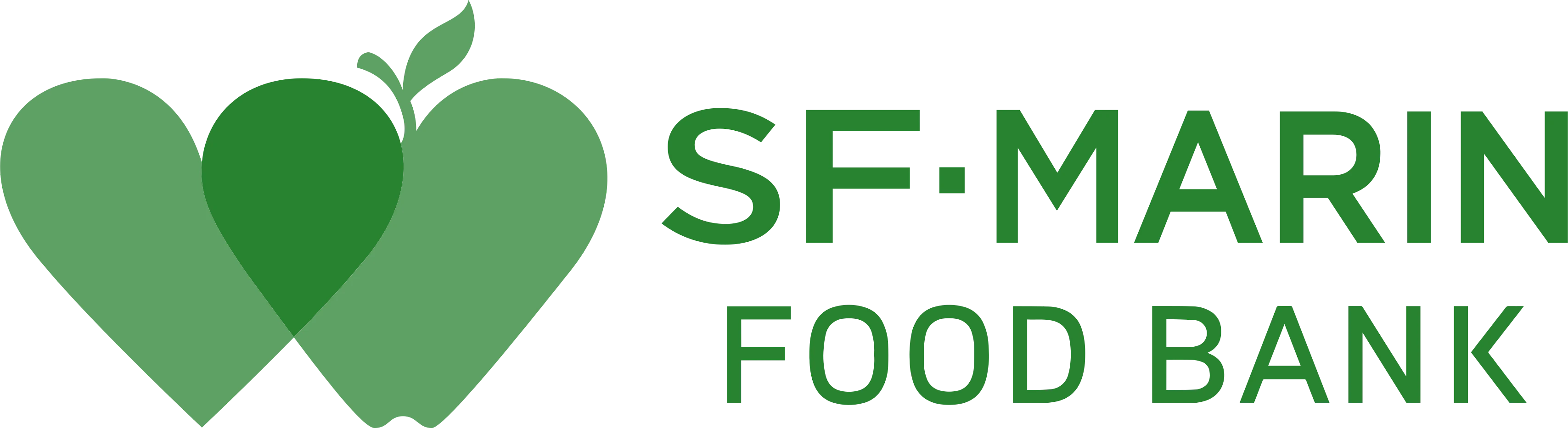 SF-Marin Food Bank